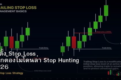 วิธีตั้ง Stop Loss ที่ถูกต้องไม่โดนล่า Stop Hunting 2026