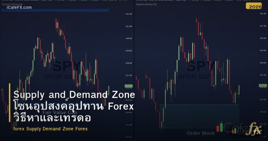 Supply and Demand Zone โซนอุปสงค์อุปทาน Forex วิธีหาและเทรดอย่างแม่นยำ