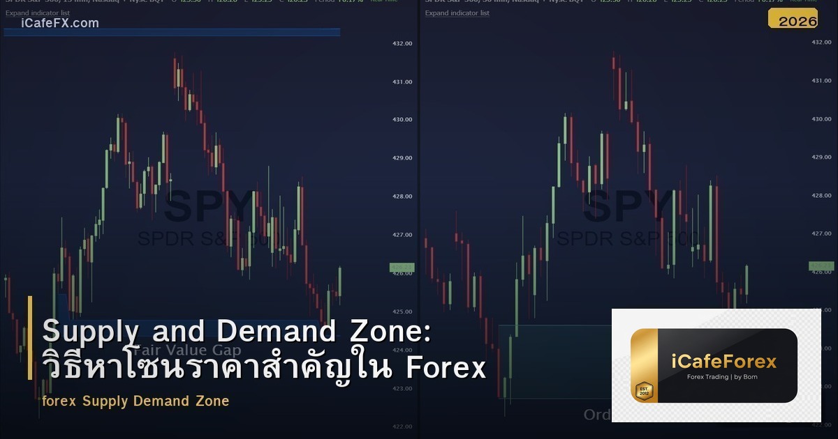 Supply and Demand Zone โซนอุปสงค์อุปทาน Forex วิธีหาและเทรดอย่างแม่นยำ