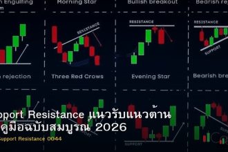 Support Resistance แนวรับแนวต้าน — คู่มือฉบับสมบูรณ์ 2026