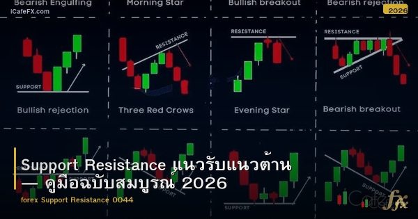 Support Resistance แนวรับแนวต้าน — คู่มือฉบับสมบูรณ์ 2026