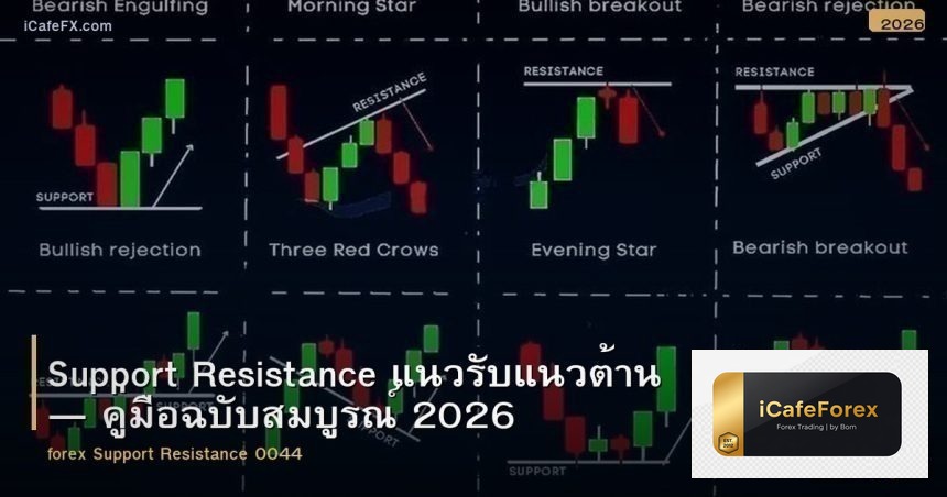Support Resistance แนวรับแนวต้าน — คู่มือฉบับสมบูรณ์ 2026