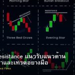 Support Resistance แนวรับแนวต้าน Forex วิธีหาและเทรดอย่างมืออาชีพ