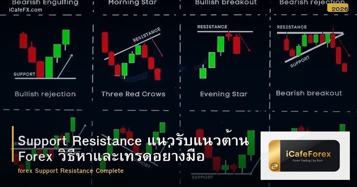 Support Resistance แนวรับแนวต้าน Forex วิธีหาและเทรดอย่างมืออาชีพ