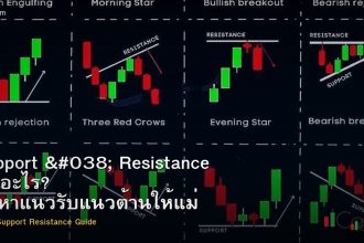 Support & Resistance คืออะไร? วิธีหาแนวรับแนวต้านให้แม่นยำ