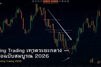 Swing Trading เทรดระยะกลาง — คู่มือฉบับสมบูรณ์ 2026