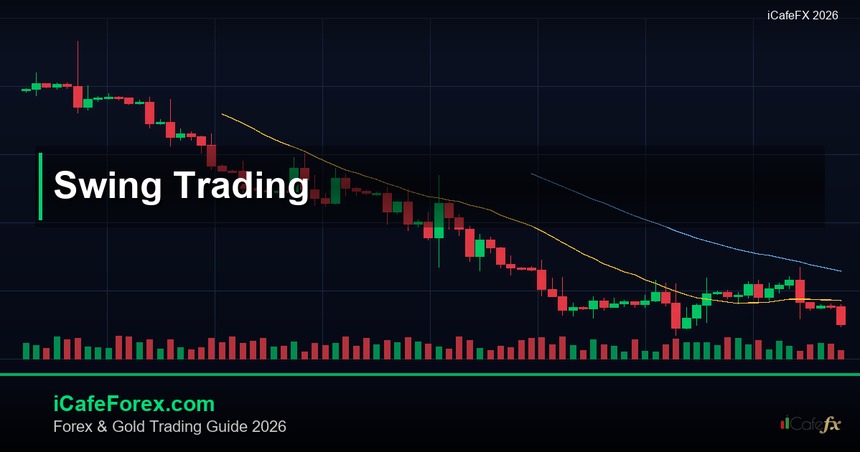 Swing Trading เทรดระยะกลาง — คู่มือฉบับสมบูรณ์ 2026