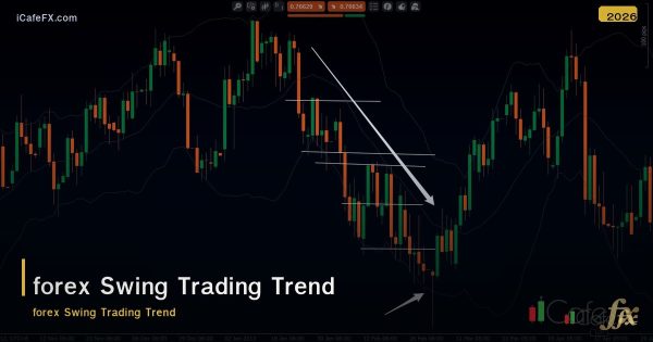 Swing Trading จับ Trend ใหญ่ เจาะลึก