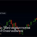 Trading Plan วิธีสร้างแผนการเทรด Forex ที่ทำกำไรอย่างเป็นระบบ