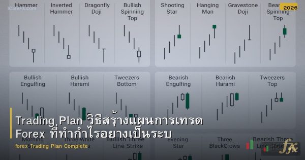 Trading Plan วิธีสร้างแผนการเทรด Forex ที่ทำกำไรอย่างเป็นระบบ