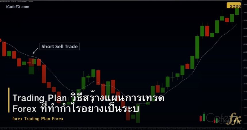 Trading Plan วิธีสร้างแผนการเทรด Forex ที่ทำกำไรอย่างเป็นระบบ