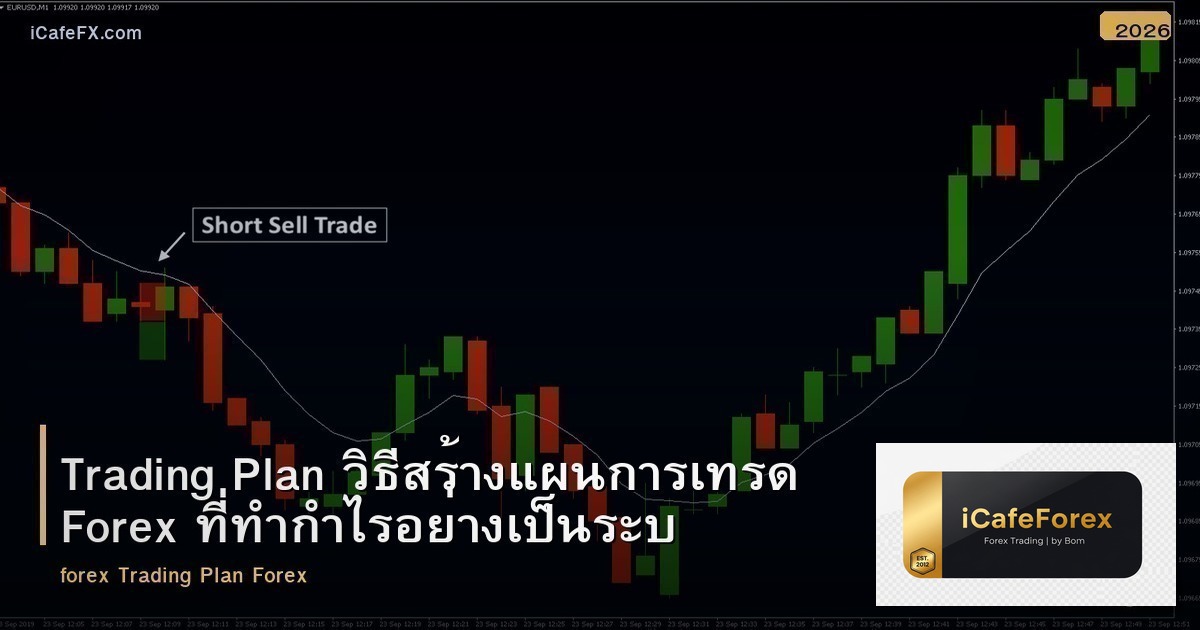 Trading Plan วิธีสร้างแผนการเทรด Forex ที่ทำกำไรอย่างเป็นระบบ
