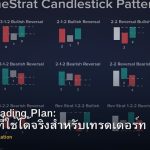 วิธีสร้าง Trading Plan: แผนเทรดที่ใช้ได้จริงสำหรับเทรดเดอร์ทุกระดับ