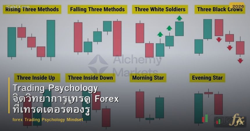 Trading Psychology จิตวิทยาการเทรด Forex ที่เทรดเดอร์ต้องรู้