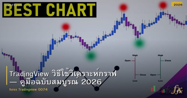 TradingView วิธีใช้วิเคราะห์กราฟ — คู่มือฉบับสมบูรณ์ 2026