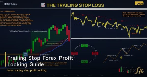 Trailing Stop คืออะไร? วิธีล็อกกำไรอัตโนมัติที่เทรดเดอร์ต้องรู้