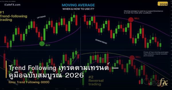Trend Following เทรดตามเทรนด์ — คู่มือฉบับสมบูรณ์ 2026