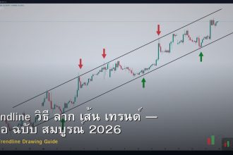 Trendline วิธี ลาก เส้น เทรนด์ — คู่มือ ฉบับ สมบูรณ์ 2026