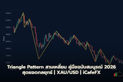 Triangle Pattern สามเหลี่ยม — คู่มือฉบับสมบูรณ์ 2026
