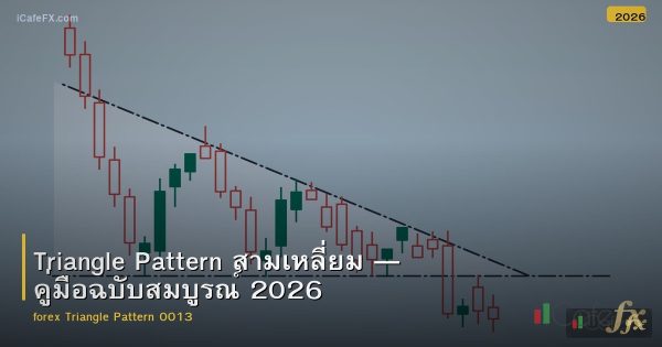 Triangle Pattern สามเหลี่ยม — คู่มือฉบับสมบูรณ์ 2026