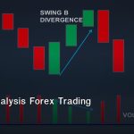 Volume Analysis Forex Trading Guide