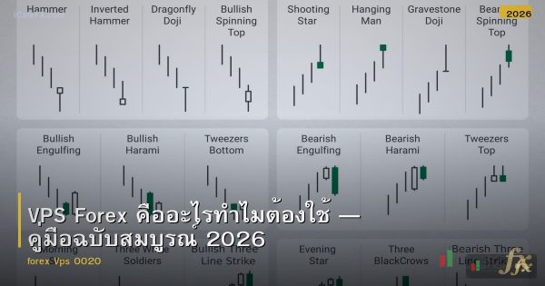 VPS Forex คืออะไรทำไมต้องใช้ — คู่มือฉบับสมบูรณ์ 2026
