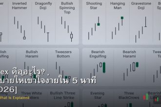 Forex คืออะไร? อธิบายให้เข้าใจง่ายใน 5 นาที [2026]