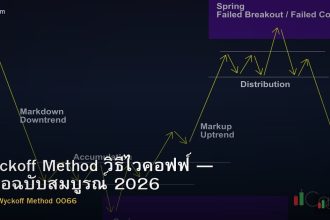 Wyckoff Method วิธีไวคอฟฟ์ — คู่มือฉบับสมบูรณ์ 2026