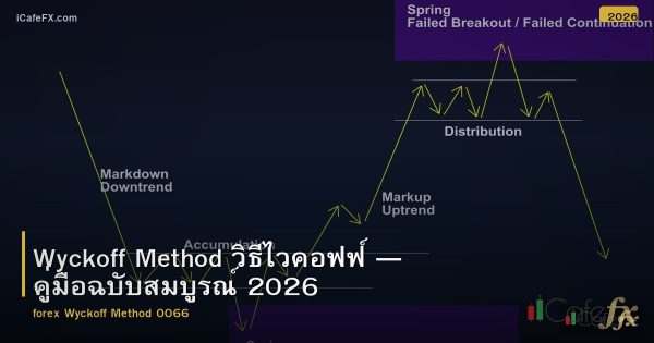 Wyckoff Method วิธีไวคอฟฟ์ — คู่มือฉบับสมบูรณ์ 2026