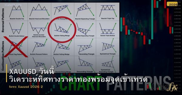 XAUUSD วันนี้ วิเคราะห์ทิศทางราคาทองพร้อมจุดเข้าเทรด