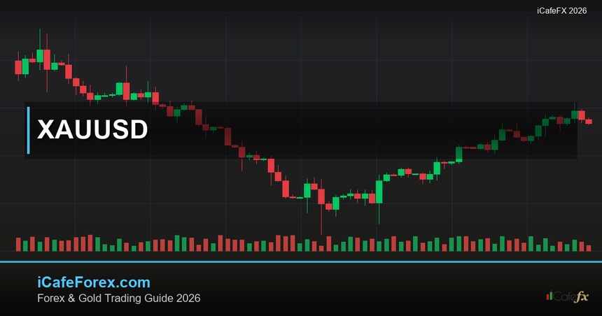 XAUUSD วันนี้ วิเคราะห์ทิศทางราคาทองพร้อมจุดเข้าเทรด