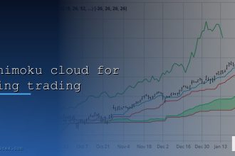 ichimoku cloud for swing trading cover 17
