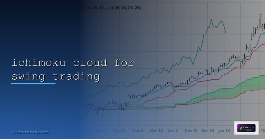 ichimoku cloud for swing trading cover 17