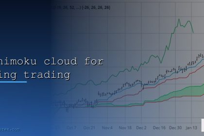 ichimoku cloud for swing trading cover 7