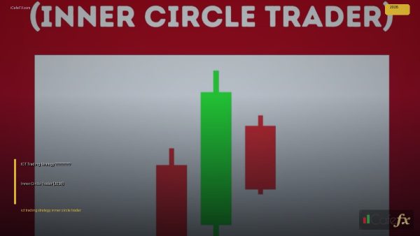 ICT Trading Strategy วิธีเทรดแบบ Inner Circle Trader [2026]