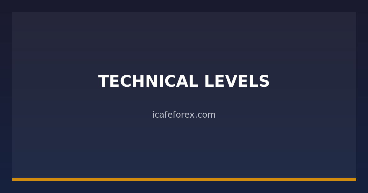 img icafe 33537 technical levels xau usd 1774645965