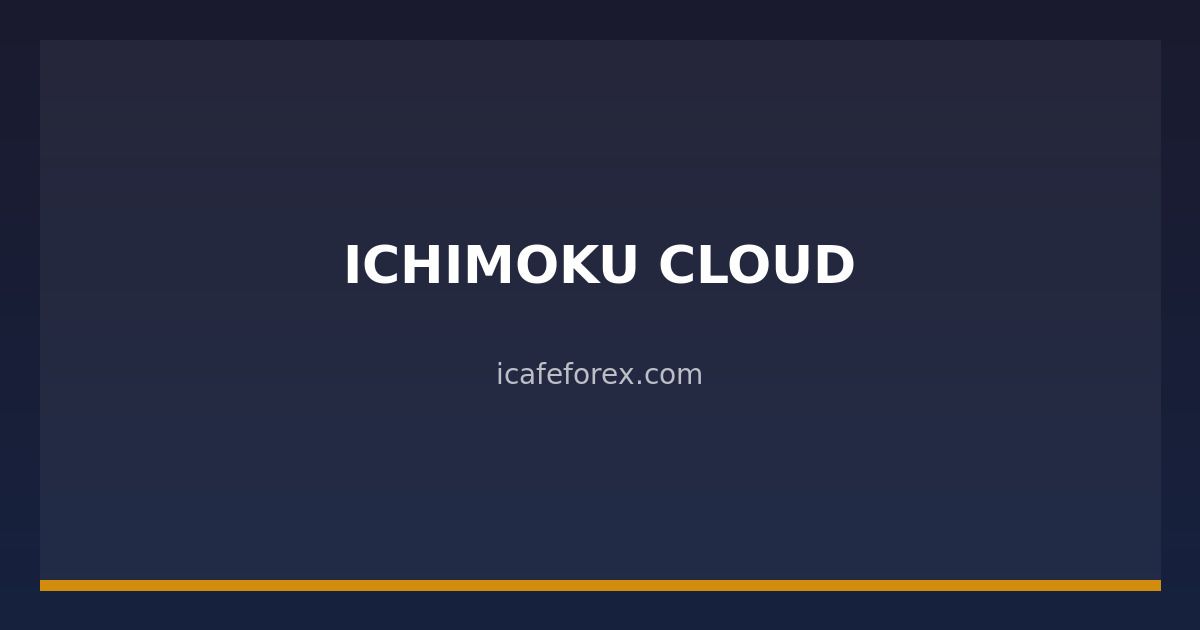 img icafe 38375 ichimoku cloud 1774645953