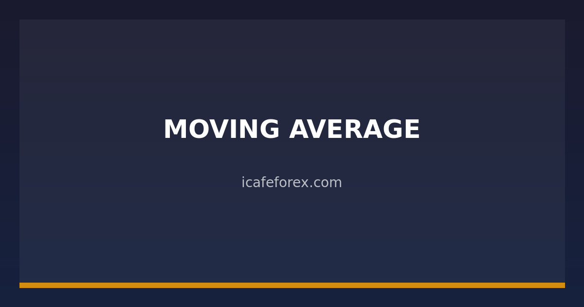 img icafe 38388 moving average crossover strategy 1774645949