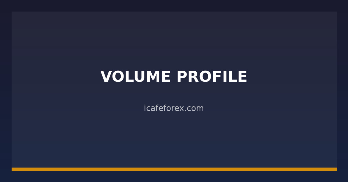 img icafe 38520 volume profile poc value area 1774645937