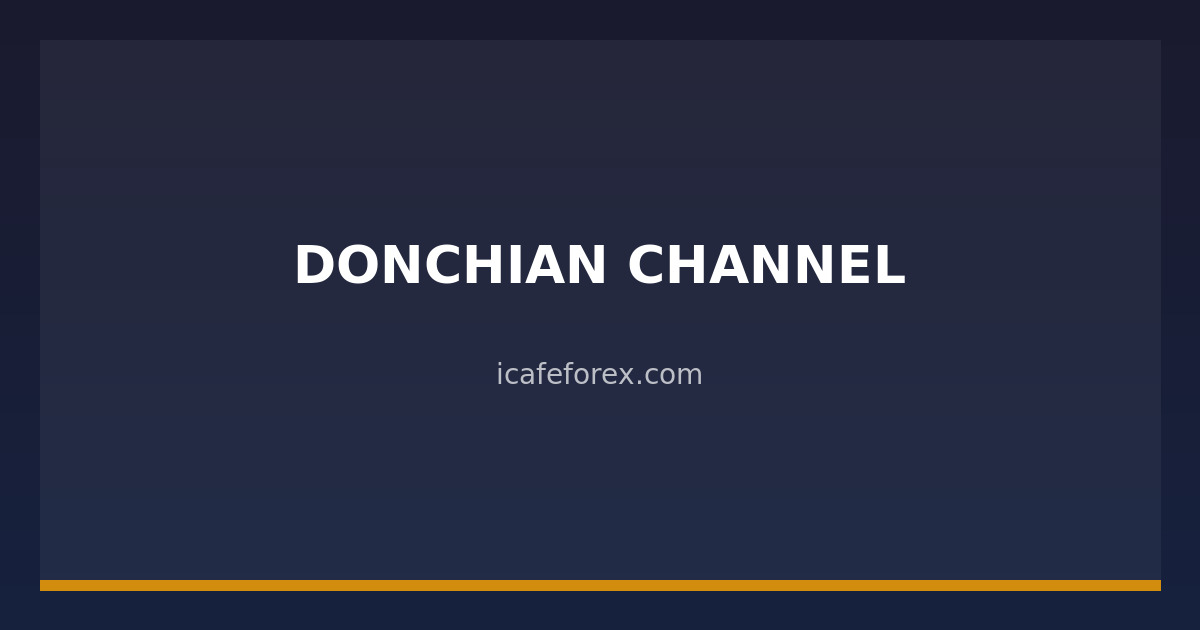 img icafe 38574 donchian channel 1774645932