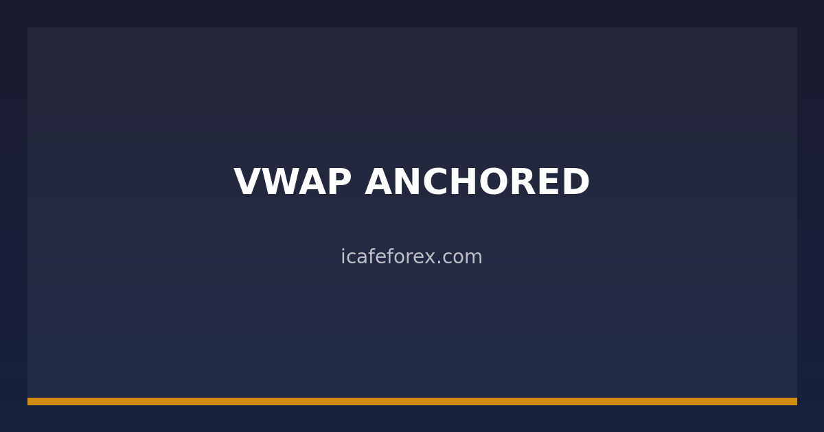 img icafe 38583 vwap anchored vwap 1774645929