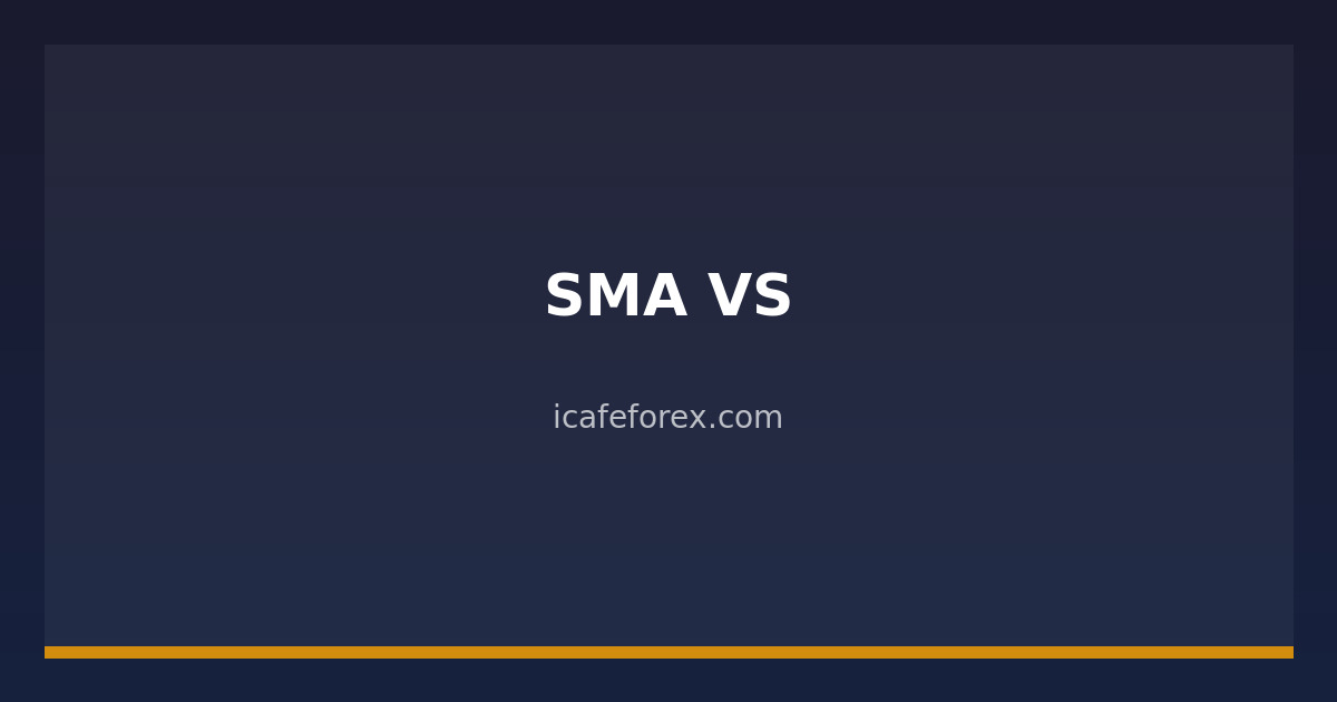img icafe 38679 sma vs ema xau 2569 1774645921