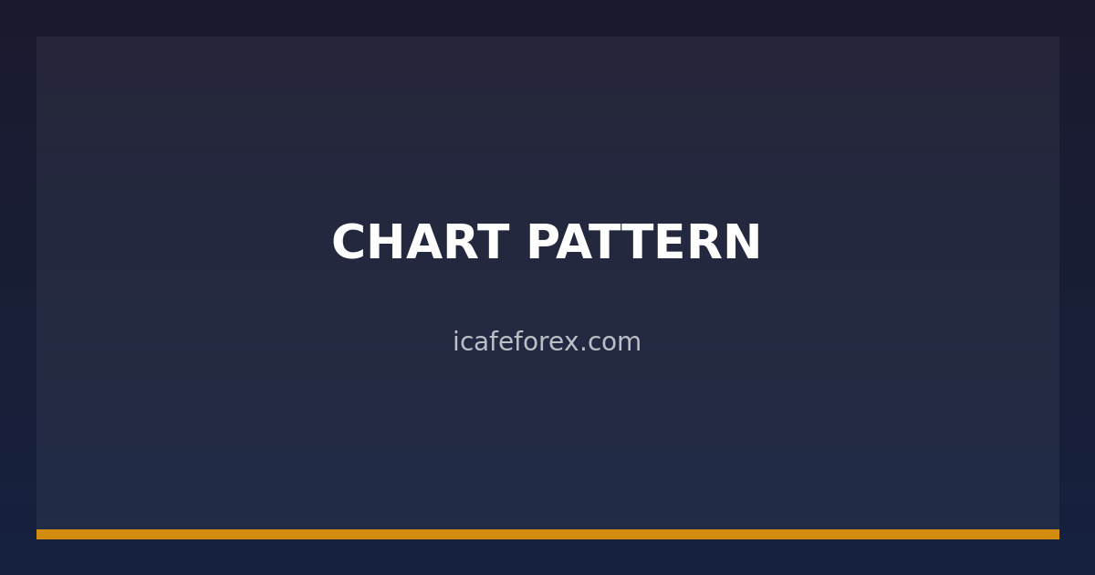 img icafe 38683 chart pattern head shoulders xau 2569 1774645919