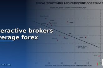 interactive brokers leverage forex cover 1