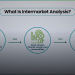 intermarket analysis 5 cover 1