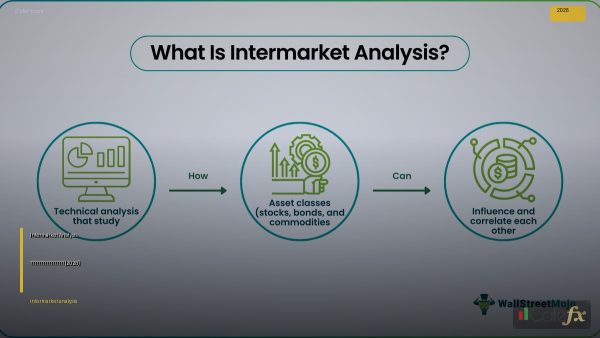 Intermarket Analysis วิเคราะห์ข้ามตลาด [2026]