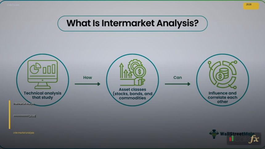 intermarket analysis 5 cover 1