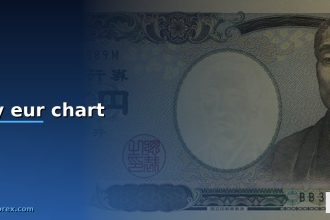 jpy eur chart cover 8