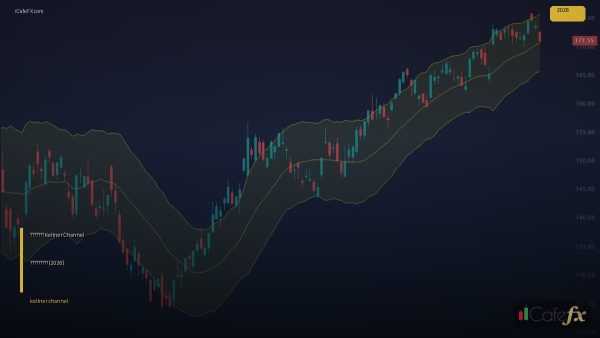 วิธีใช้ Keltner Channel หาแนวโน้ม [2026]