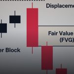 liquidity zone big boys how to cover 1